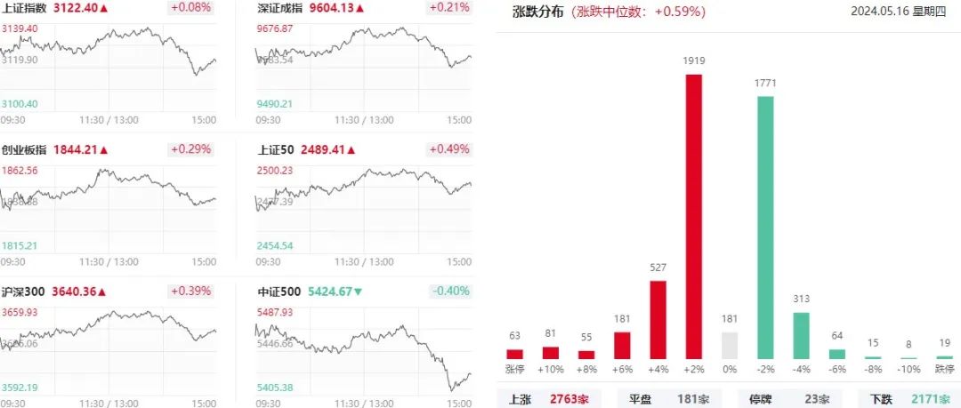上海亞商投顧：滬指衝高回落 房地產板塊持續爆發